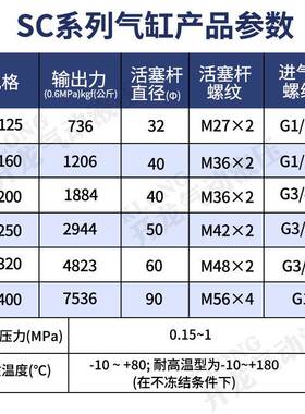 SC铝合标准气缸大定推力全行程S223非标制C125金X160X200标准气缸