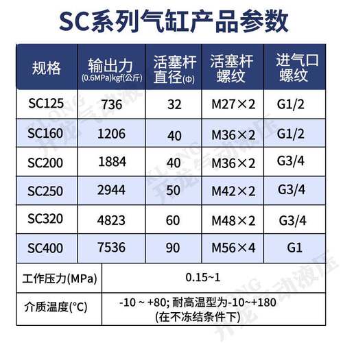 SC铝合标准气缸大定推力全行程S223非标制C125金X160X200标准气缸