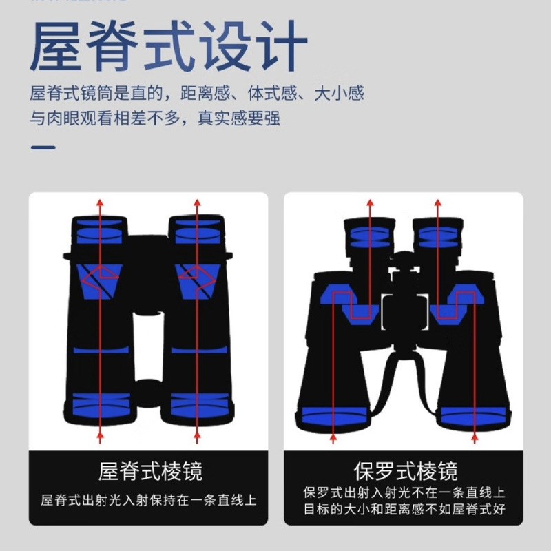 双筒望远镜高倍高清微光夜视可看月亮户外手机望远镜演唱会拍照