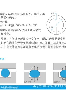 O形圈丁晴氟胶硅胶密封圈线径5.7 可替代NOK/华尔卡/坂上