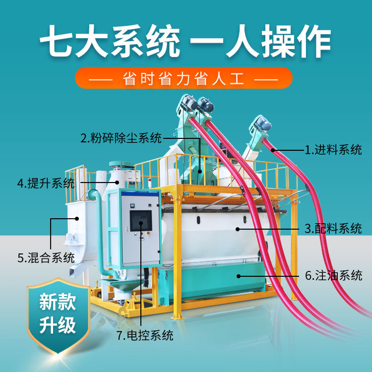 恒富机械鸡鸭粉料集成机组 PLC可视化控制系统 一键操作 省时间