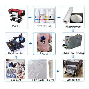 澳宇直供滑色流AY0003畅墨泽鲜艳DTF白墨烫画水热转印涂顺料