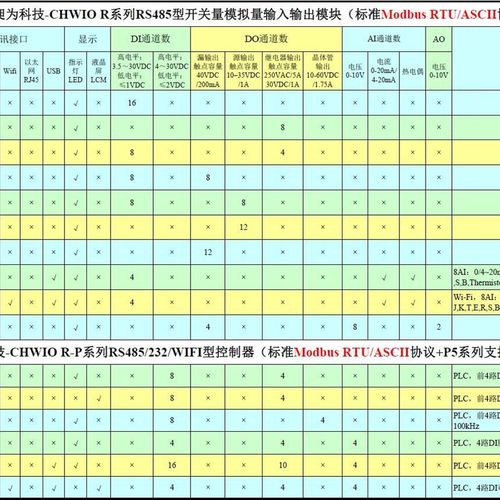485串口控制电压0-5V电流4-20mA模拟量信号输出模块 智能分布式IO