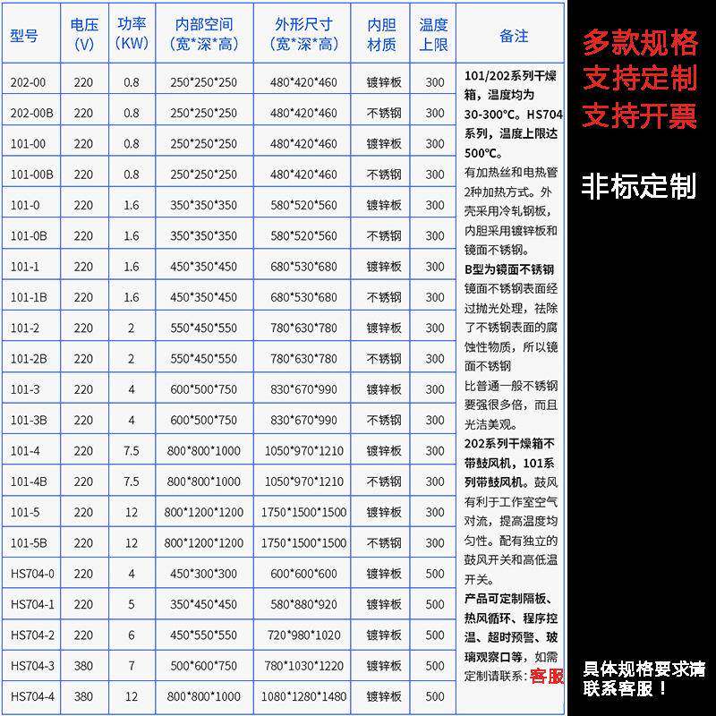 电热恒温鼓风干燥箱烘毒箱工业箱验小型实室文件101/202消柜烘干
