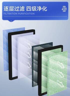 pm25新空气净化过活滤箱除雾霾异味性炭风系统通风TOB管道风.机