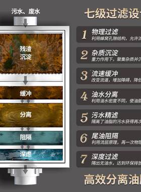 隔油池地IDT埋式钢油水分离器厨沉房餐饮商用不锈污三级油水地沟