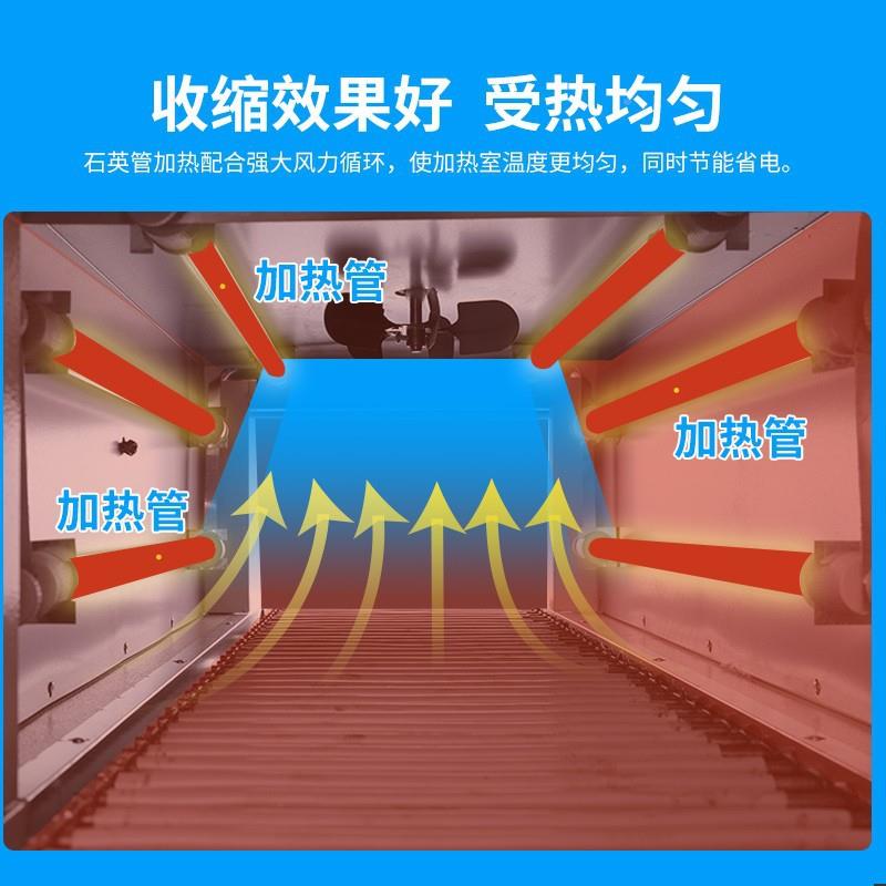全自动热收膜包装机YNQ外包装热塑封膜热收膜缩机塑封机机缩包机