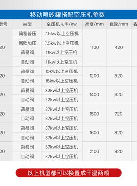 小型移动式XND喷砂机船舶汽车钢结除锈喷机手持沙砂式构高压喷设