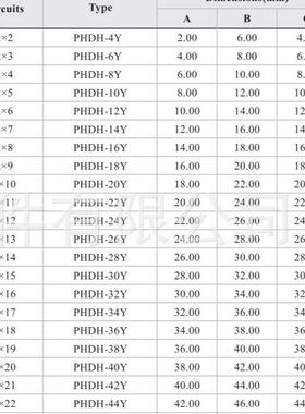 PHDH2对.mRBPm板插针式连0接线器