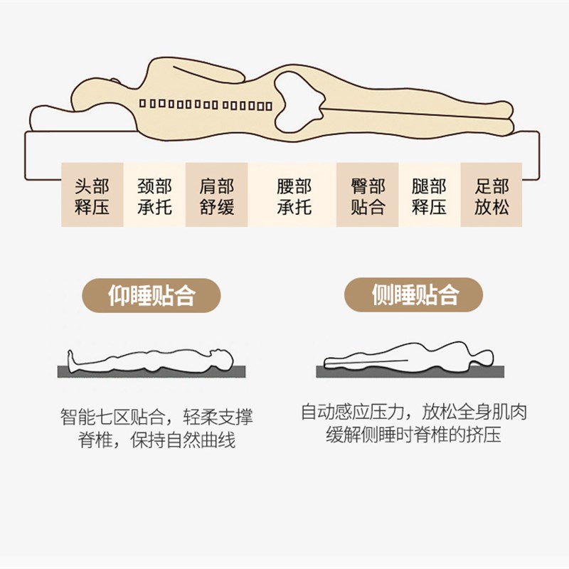床垫软垫家用级酒店宾馆褥子防滑固定羽绒垫褥可折叠0c