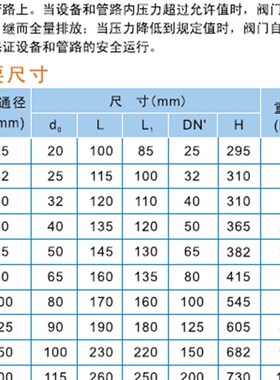 A47H-16C 25C 型微启式安全阀 DN40 DN50 中国罗浮安全阀