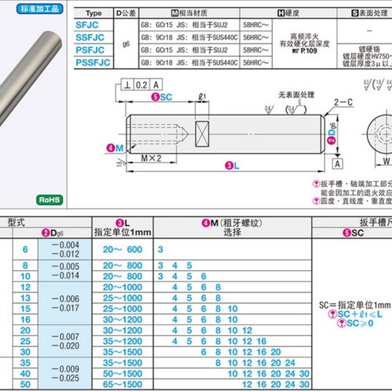 导向轴一端内螺纹带扳手槽型/带通孔型VFJC VSFJCVPFJCVPSFJCVRJC
