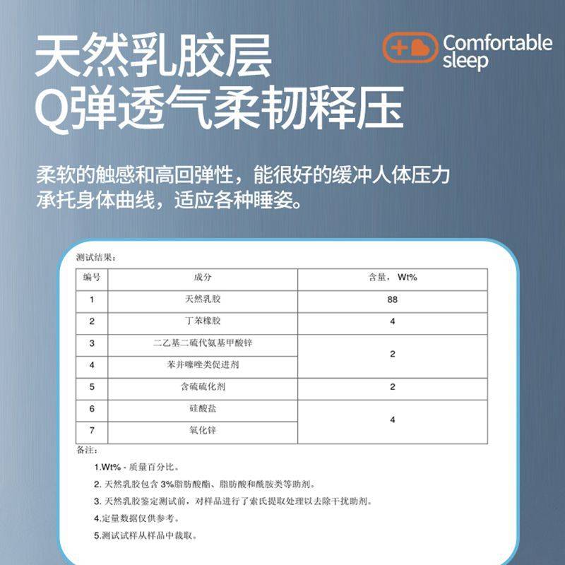 I9EK乳胶记忆棉床垫软垫家用可折叠榻榻米床垫宿舍高密度海绵酒店