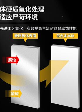 SM0CUET型三杆滑台无杆气缸CY1S1152253240-1000X200300400500600