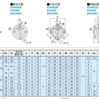 导向轴支座 光轴固定座 开口型 四方法兰STHWSB50 STHWSB40 30