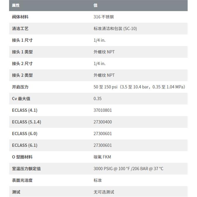 世伟洛克SS-4CPA2-50不锈钢提升阀芯单向阀1/4inVCR外螺纹接头图片