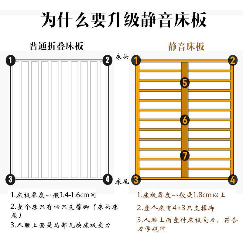 全实木榉米木儿童小床1.2木蜡油男孩女包孩单人软床户型1.594784