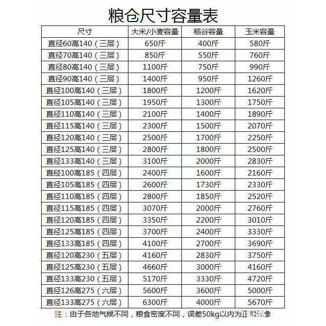型大型麦加家用储粮稻囤谷加厚谷粮QUF仓铁皮粮仓储存粮仓固仓囤
