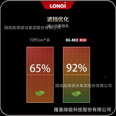 LONG隆基太阳能光伏板iM7OX10LR-72HVH64H0CDD/645/i650/655W单玻
