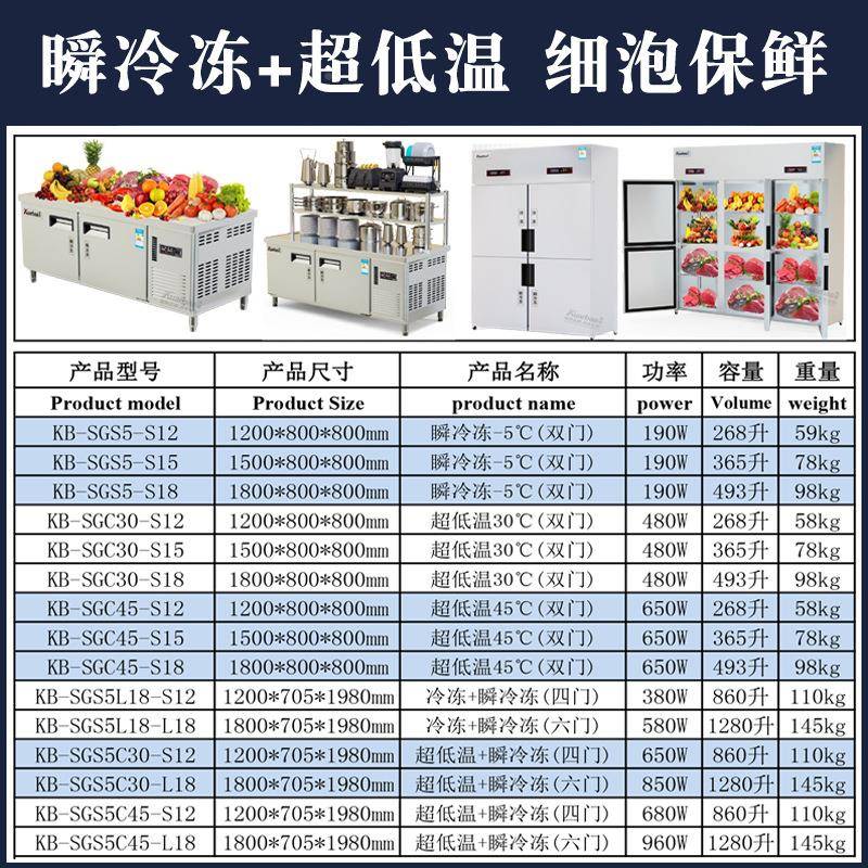 快海霸瞬OPB冷保鲜低工作台酒店冷藏柜鲜超温速冻柜零下冻-30度49
