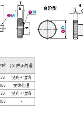 小径压纹旋钮NOBC NOSC NOMC NOMSC NKBC NKOSC NKMC NKMSC门零件