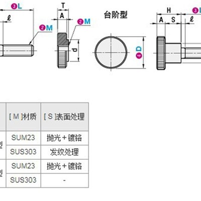 小径压纹旋钮NOBC NOSC NOMC NOMSC NKBC NKOSC NKMC NKMSC门零件