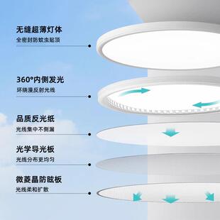 全光谱98高指护眼吸顶普瑞显防蓝GDLED-A0光童房儿学习专用卧室灯