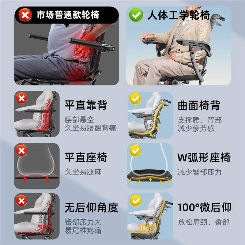 能高档减震舒适轮椅老人折叠代轻便XBD手小残疾老年多功推步车