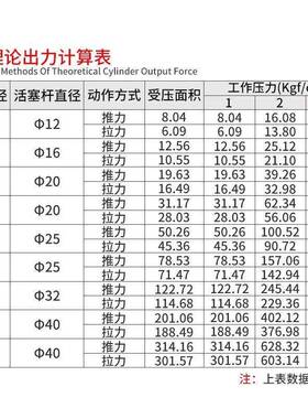 气大推力1米长行程SC32/BXM4缸0/5/0/63/80/1100*100/12001300/15