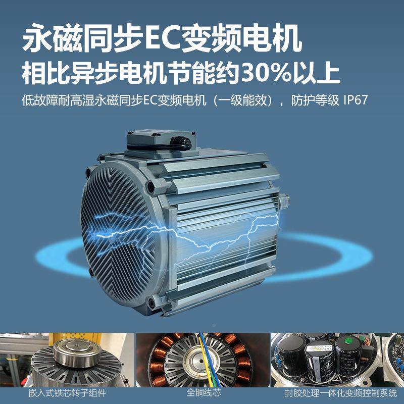 厂房车间通气永磁电机MSF-WD-1璃钢屋顶负换压风机排风扇排玻气扇