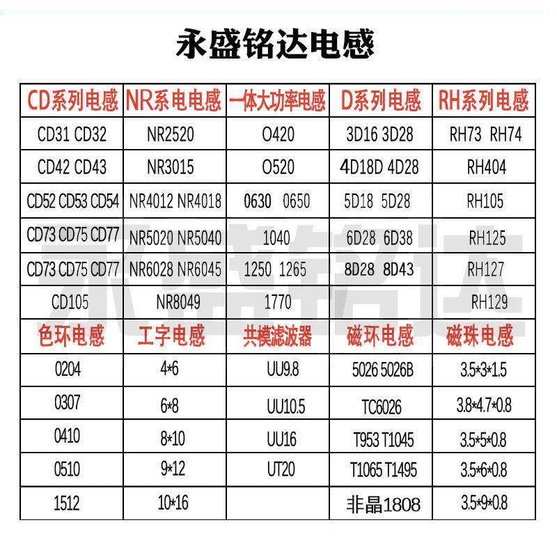 空芯抗干扰高频滤波3.*35*1.*心5MM空心磁珠镍锌AHV3空电感器现货