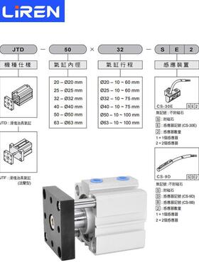 TD薄型导杆气缸202053240506E3J-20-25-30-4-50S三轴三KPU杆缸