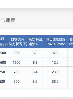 13年制作大力DQH推300达缸KG静音电直流微型自动马伸缩杆电动推杆
