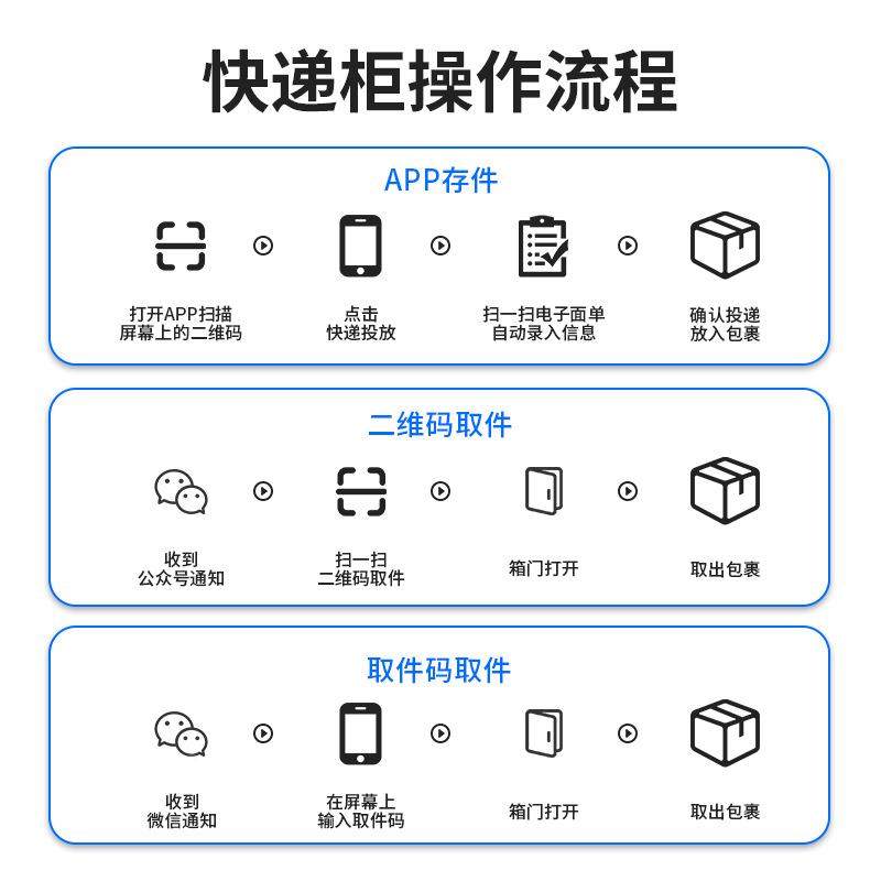 驿站快递柜管家递递小二小区超市菜TVE鸟驿助站智能自存投递寄自