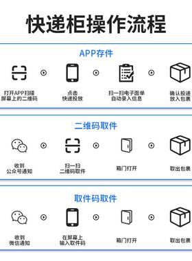 驿站快递柜管家递递小二小区超市菜TVE鸟驿助站智能自存投递寄自