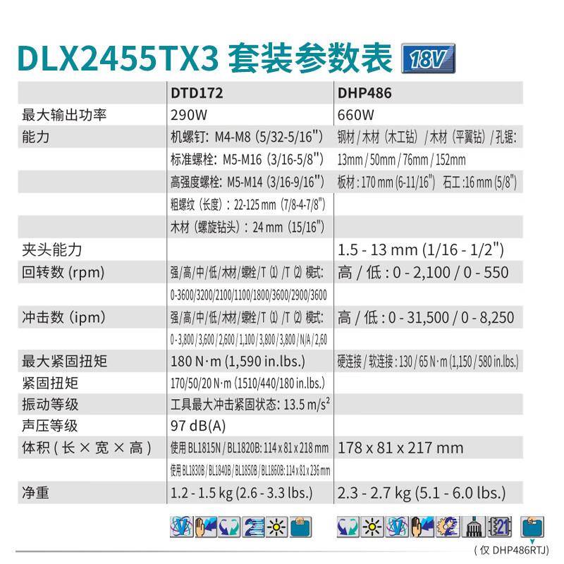 T牧田（MAKIA）DLX24655TXLKE3套装充电式DTD17P2+DH48冲击起子电