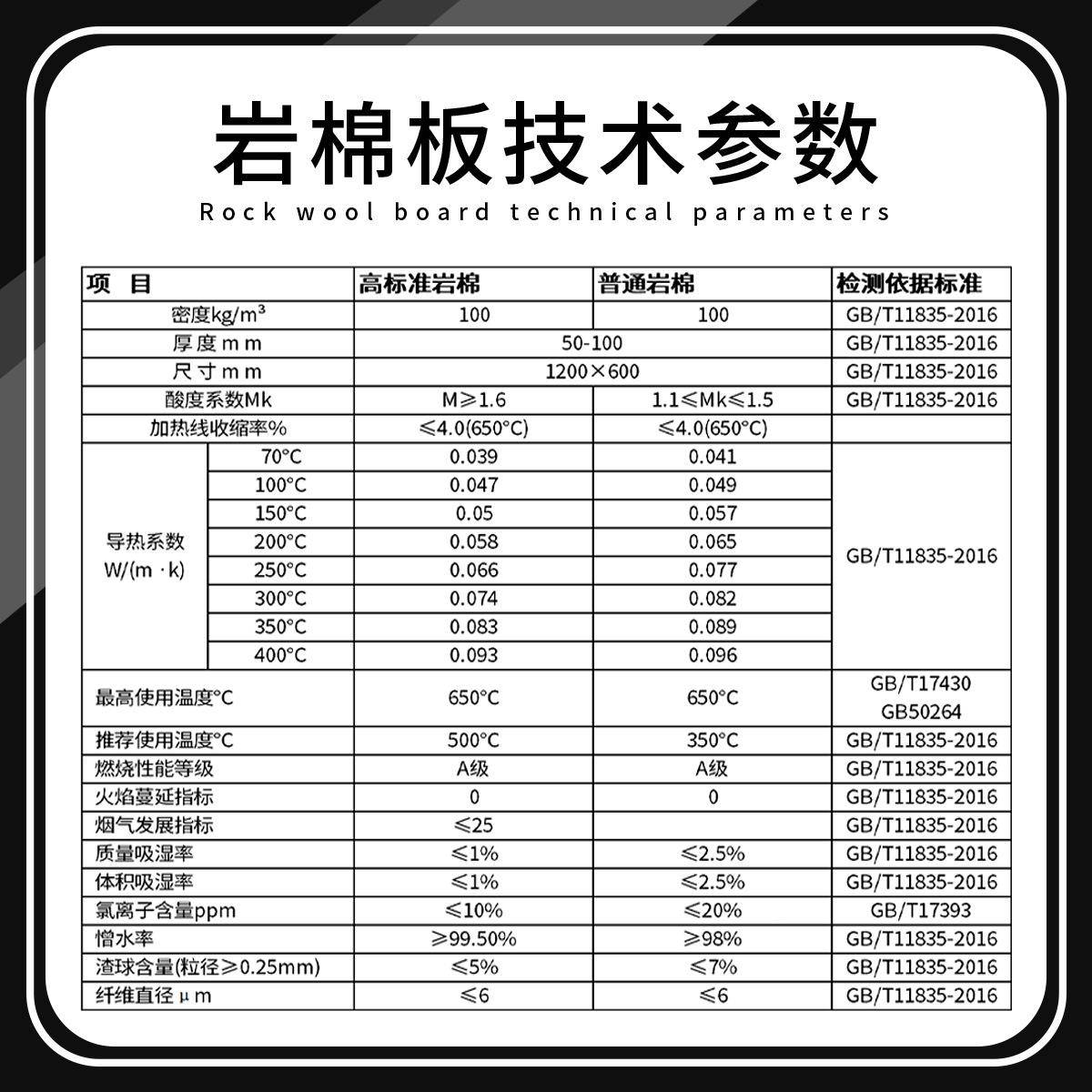 1200*600水泥温电厂炉高厂端岩棉板玄武岩A级窑增KET水保隔热防火
