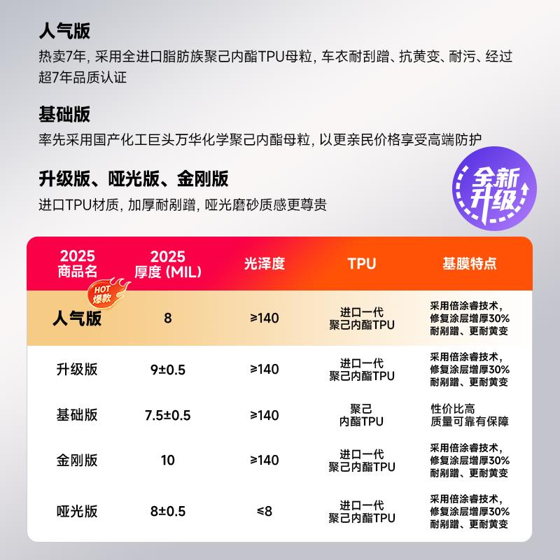 车身CRH膜全tp透明汽车整车漆施面膜保护膜贴隐形车衣工二小蹭u防