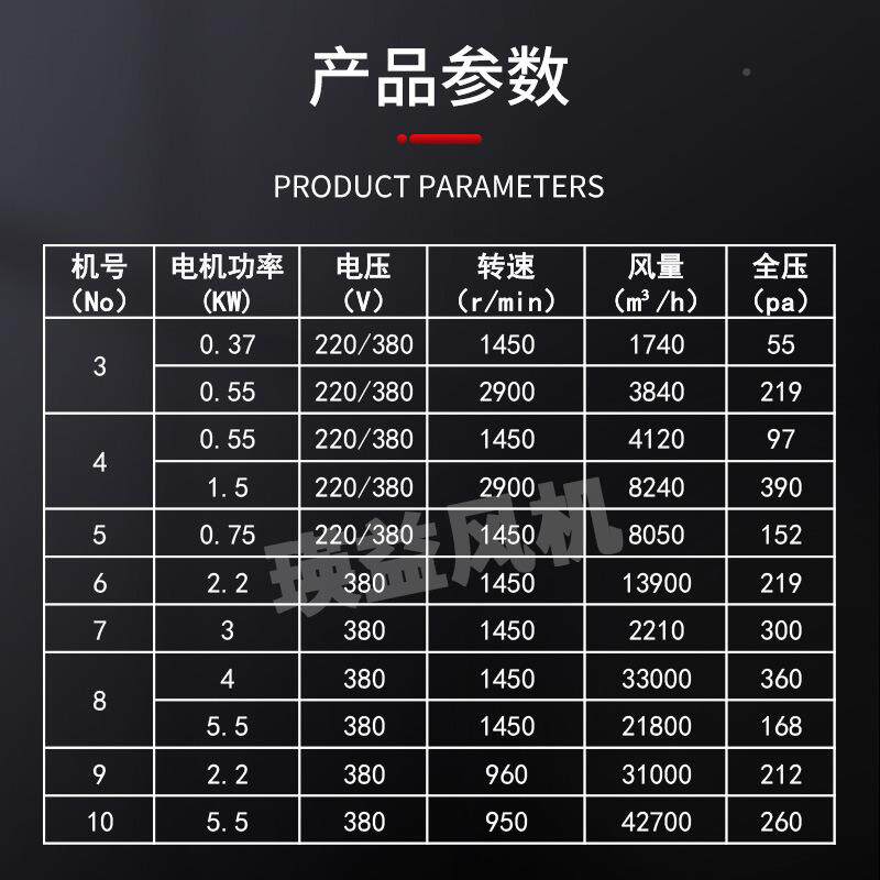 1KT40-0电置机外式风机5257.5KW工厂业房车间通风散热冷却除尘风