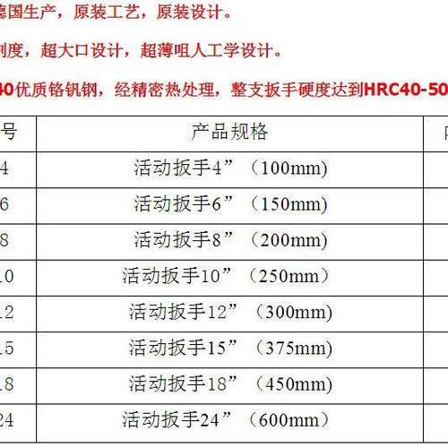 德国Proxene鹰咀牌活动扳手4寸6寸8寸10寸12寸15寸带刻度可调扳手