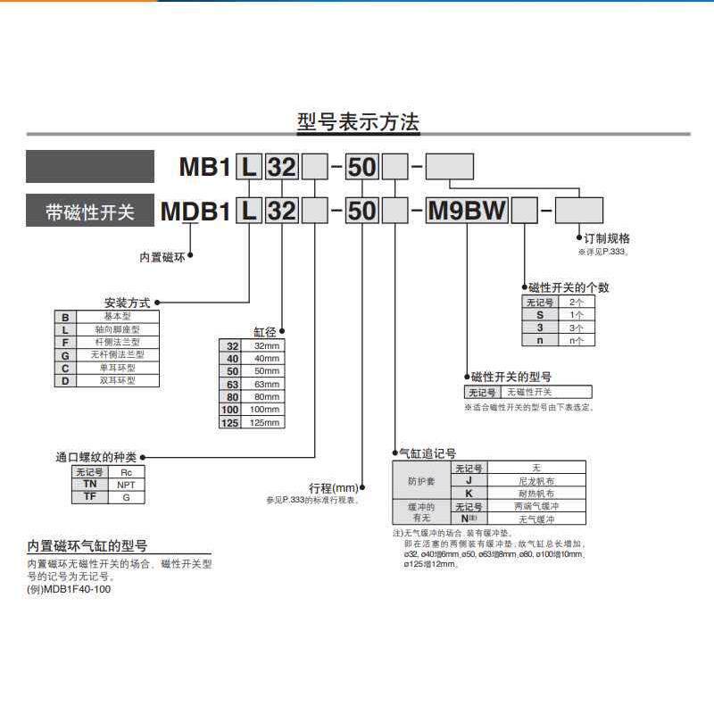 SMC正方标准气缸MB1B/M5DB1B4026732/40/50/63/80/100/125-25-0-7