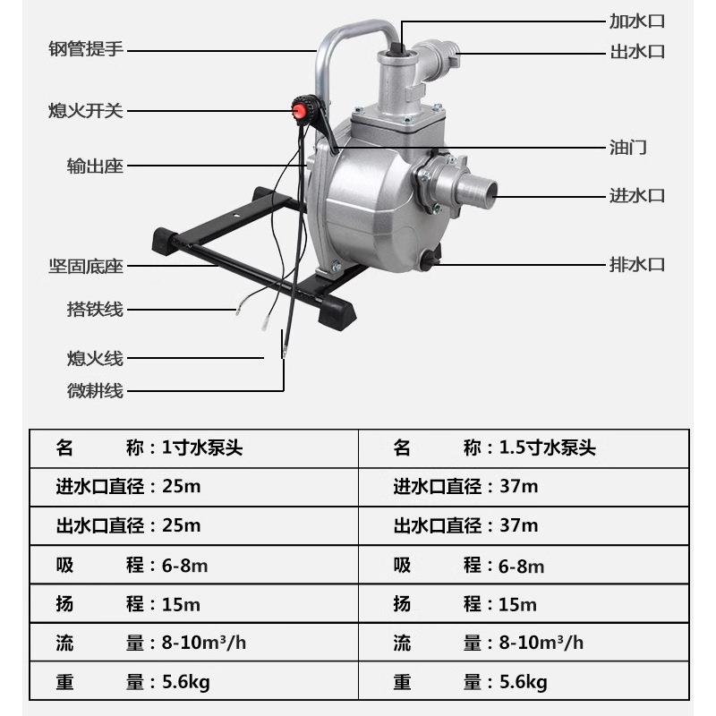 汽油割草机水抽泵头手提1BFG.寸小二冲程型5水泵割灌机通用配件