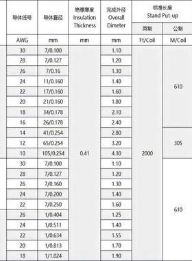 UL143电子线镀锡线铜电端子电器线0束子NVW连接线汽车内外部电线