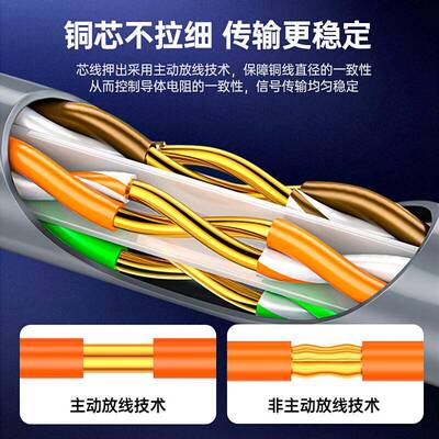 五类兆网线工程0.5mm控超CAT5千e类非屏蔽AKX家装网络监箱线