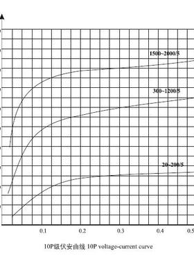 LBZJ-35Q10C0/5全封支柱式电流互感器永YTB上电闭流互感器