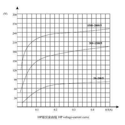 LBZJ-35Q10C0/5全封支柱式电流互感器永YTB上电闭流互感器