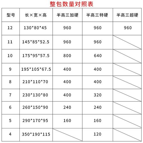 邮政纸箱1-12号特硬箱子厂家物流纸箱发货打包快递包装盒纸盒