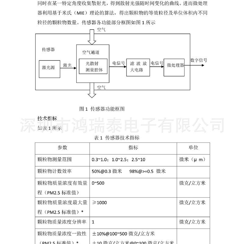 攀藤G3 PMS3003 PM2.5激光传感器 检测pm2.5 雾霾 物 高精度