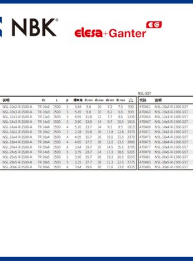 NBK ELESA NSL-SST 用于 NSF 的丝杆轴 梯形螺纹 不锈钢 零配件