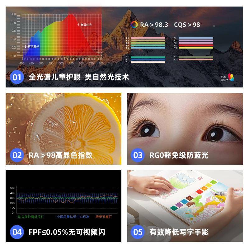 中山灯8饰普瑞全光具谱9高显指护眼吸顶灯防光简约GDLED-A0卧室灯